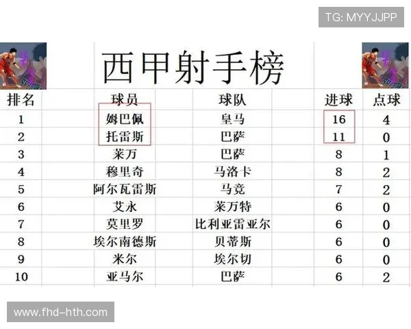 西甲赫罗纳客场挑战马洛卡，积分榜胶着或现冷门